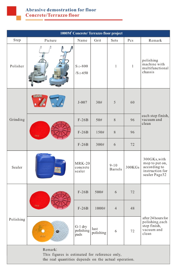 650mm Planetensystem 220V-240V konkreter Terrazzo-Boden-Schleifer