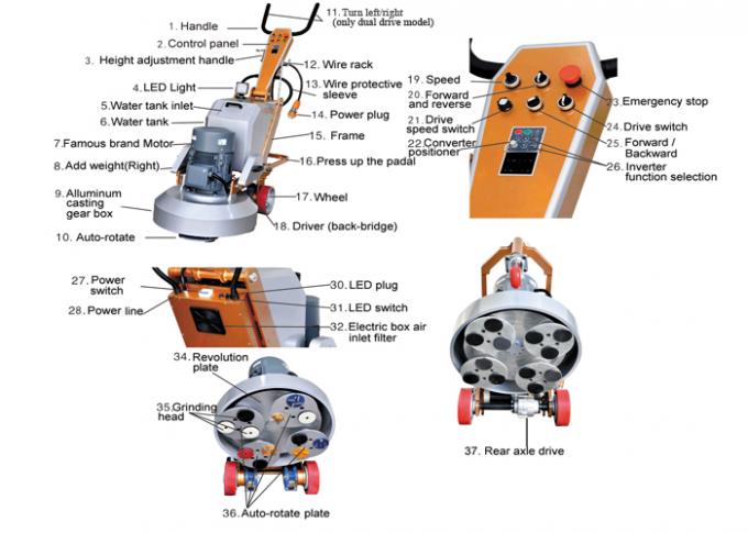 Selbstweg-konkreter Boden-Schleifer-Inverter selbstfahrendes Planetensystem von 15 Kilowatt