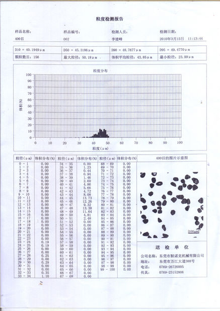 China Dongguan Merrock Industry Co.,Ltd zertifizierungen